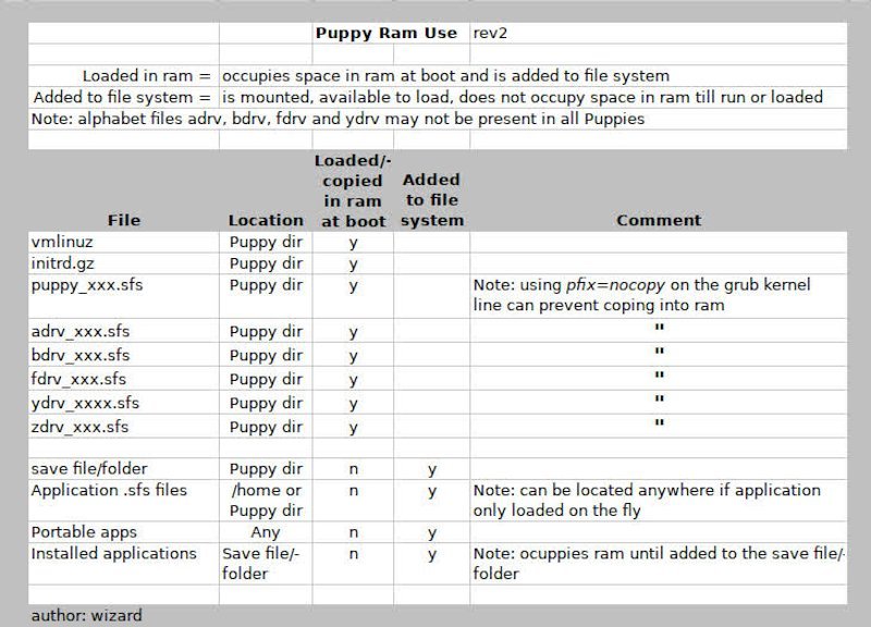 puppylinux_ram_use-800px.jpg